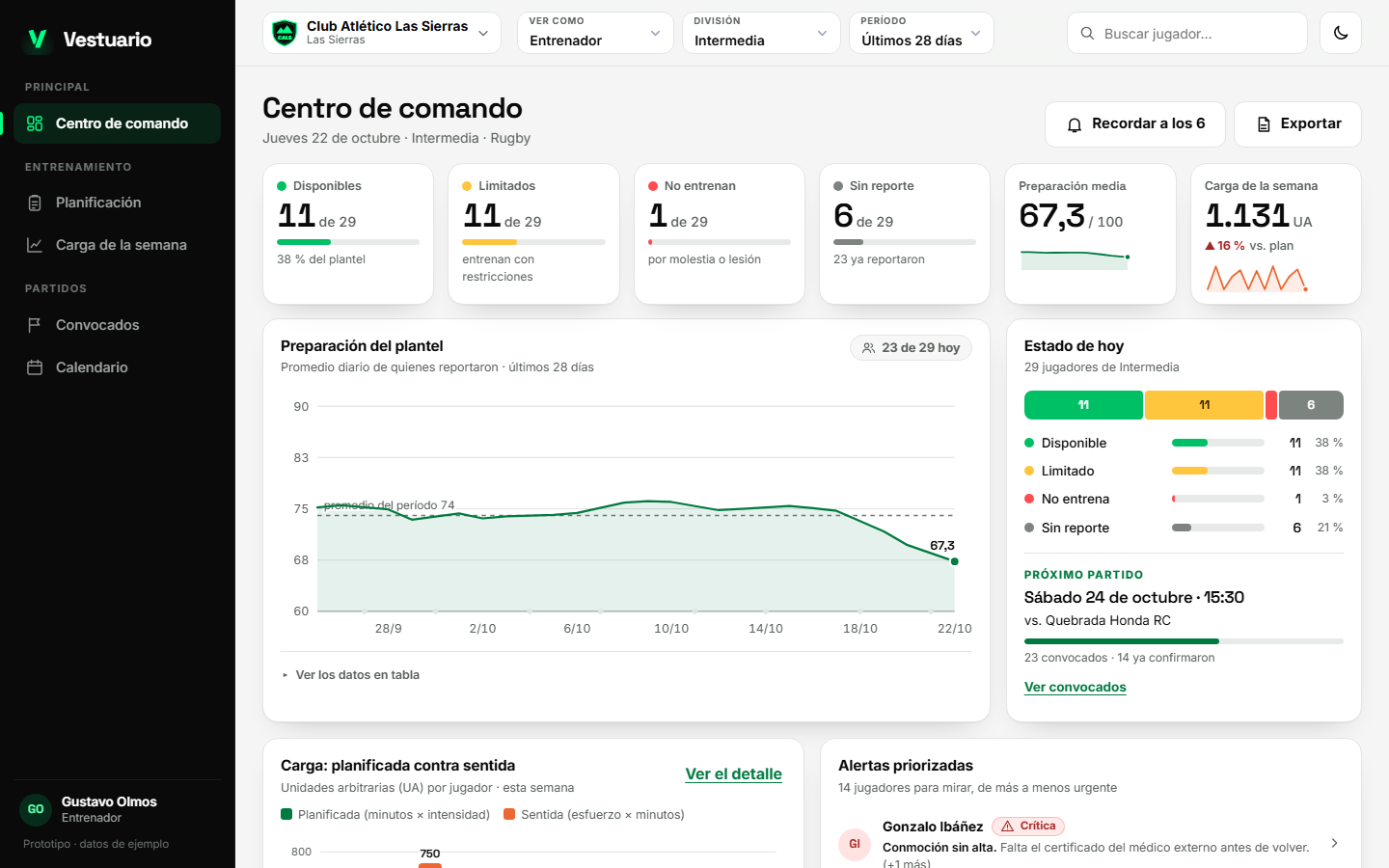 Centro de comando de Vestuario en modo claro, con datos de ejemplo.