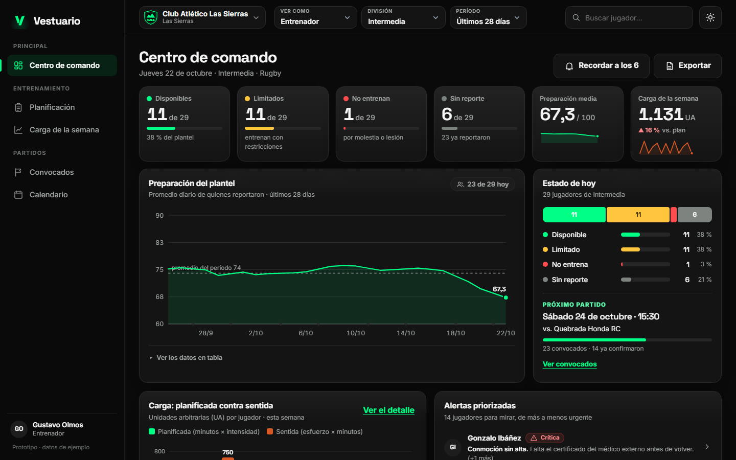 Centro de comando de Vestuario: indicadores del plantel, gráficos de preparación y carga, alertas y mapa de calor, con datos de ejemplo.