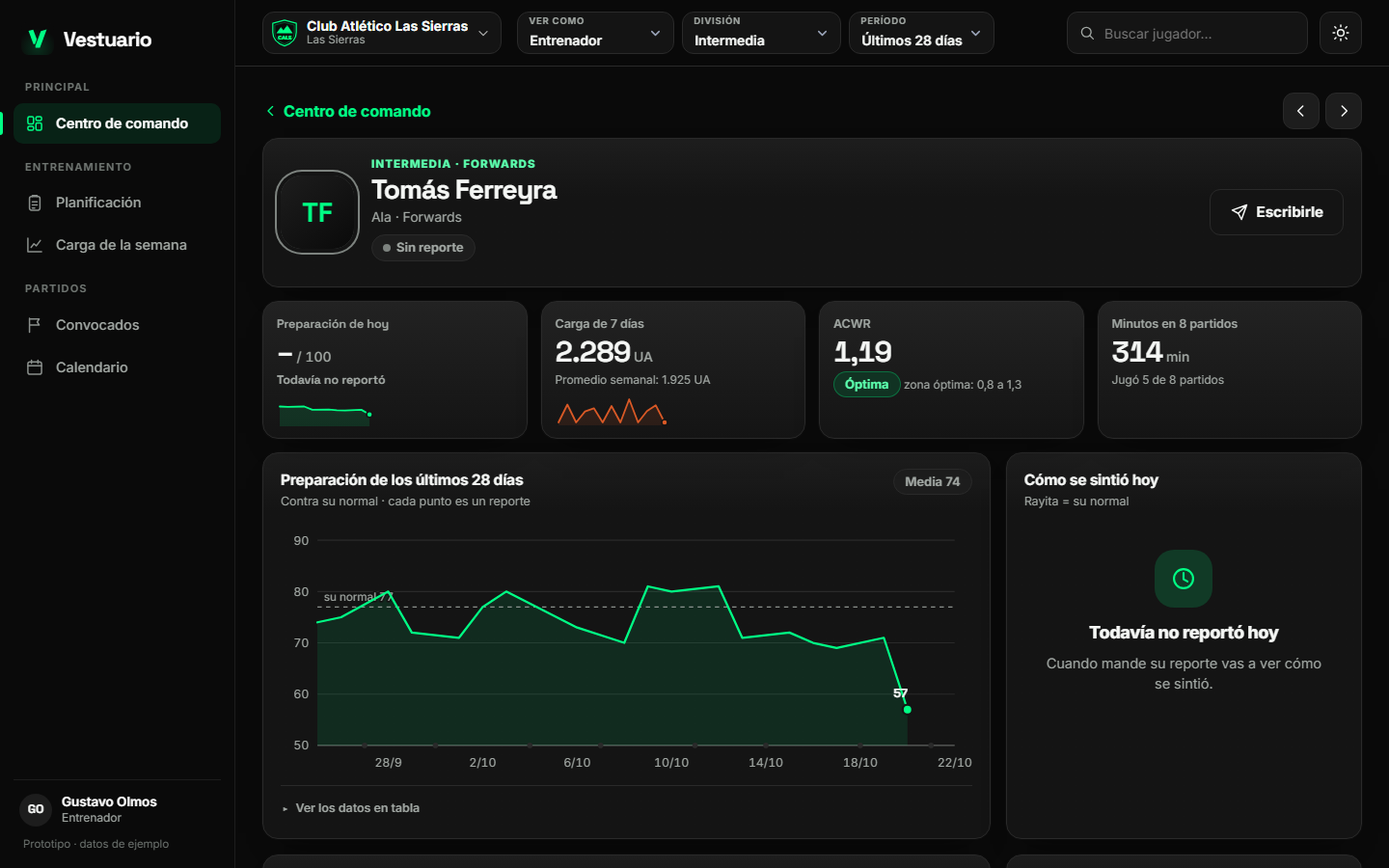 Ficha de un jugador con gráficos de preparación, carga y minutos jugados, con datos de ejemplo.